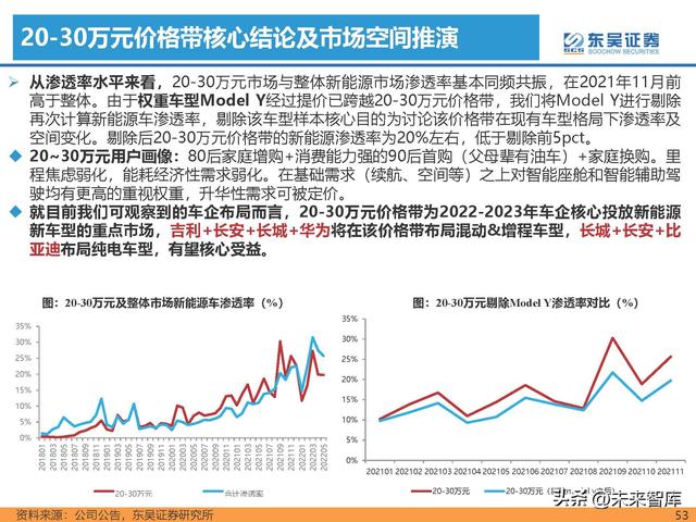 汽车行业专题研究报告：新能源汽车行业格局展望