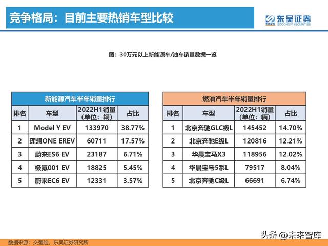 汽车行业专题研究报告：新能源汽车行业格局展望