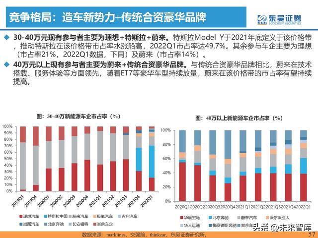 汽车行业专题研究报告：新能源汽车行业格局展望