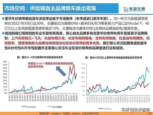 汽车行业专题研究报告：新能源汽车行业格局展望