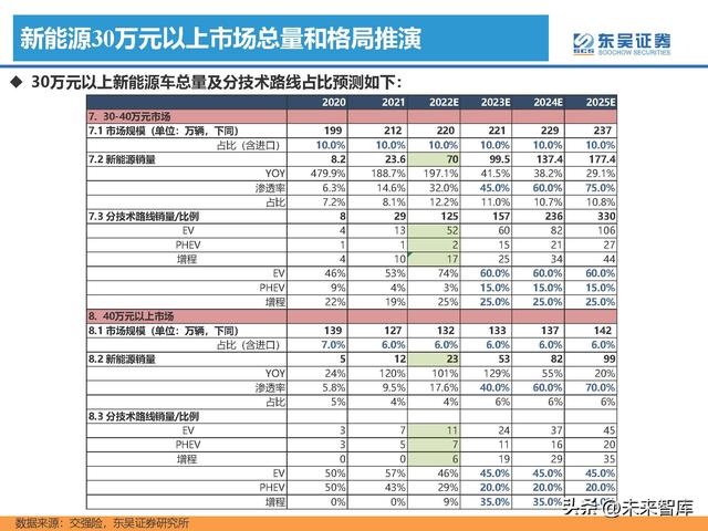 汽车行业专题研究报告：新能源汽车行业格局展望