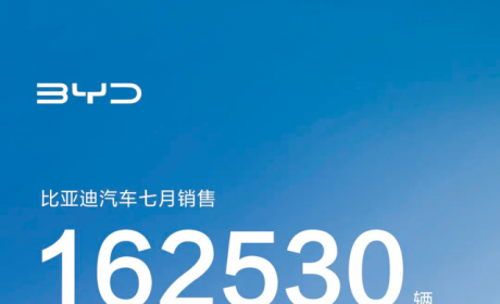 比亚迪汽车7月销量出炉：总销162530辆，汉唐宋秦元海豚创新高