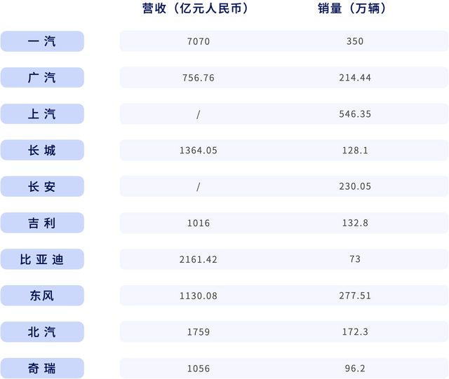 年增长率超150%，催生千亿市值车企，新能源汽车造富运动还将持续多久？| 数字时氪深度研究