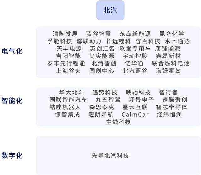 年增长率超150%，催生千亿市值车企，新能源汽车造富运动还将持续多久？| 数字时氪深度研究