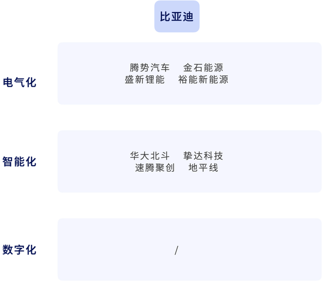 年增长率超150%，催生千亿市值车企，新能源汽车造富运动还将持续多久？| 数字时氪深度研究