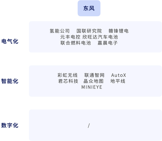 年增长率超150%，催生千亿市值车企，新能源汽车造富运动还将持续多久？| 数字时氪深度研究