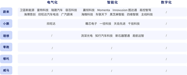 年增长率超150%，催生千亿市值车企，新能源汽车造富运动还将持续多久？| 数字时氪深度研究