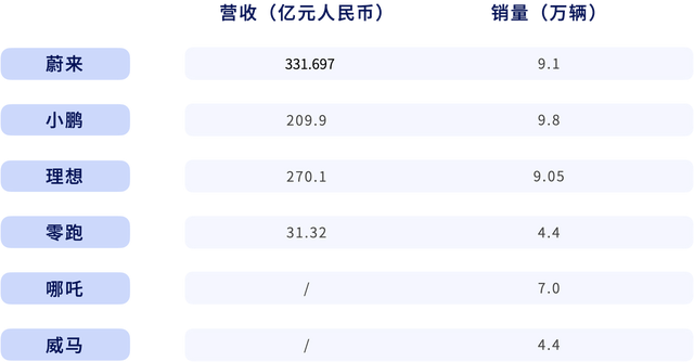 年增长率超150%，催生千亿市值车企，新能源汽车造富运动还将持续多久？| 数字时氪深度研究