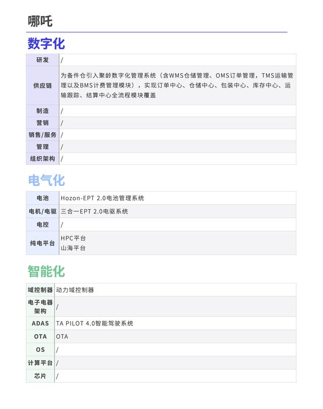 年增长率超150%，催生千亿市值车企，新能源汽车造富运动还将持续多久？| 数字时氪深度研究