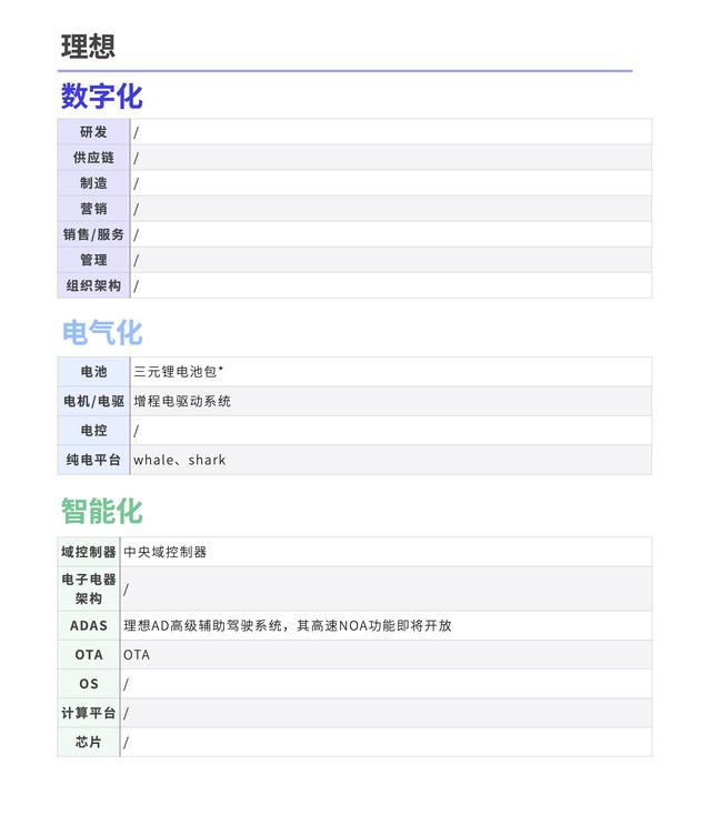 年增长率超150%，催生千亿市值车企，新能源汽车造富运动还将持续多久？| 数字时氪深度研究