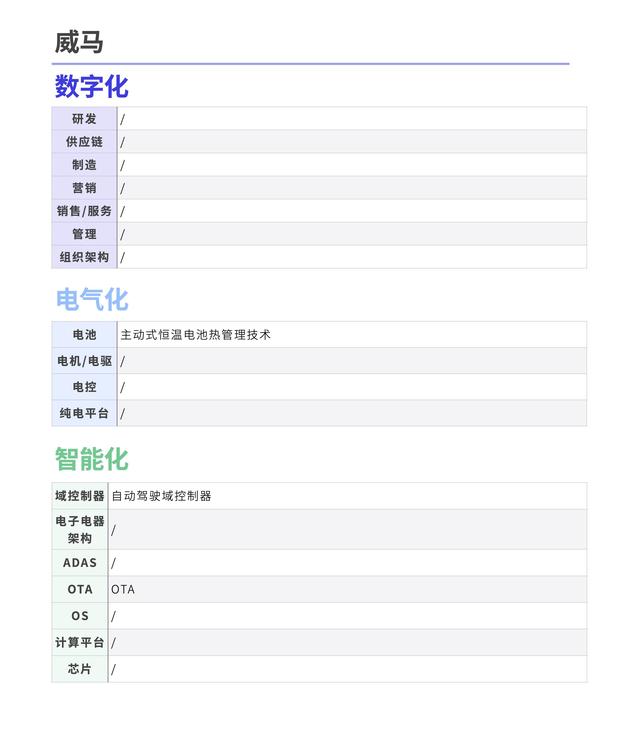 年增长率超150%，催生千亿市值车企，新能源汽车造富运动还将持续多久？| 数字时氪深度研究