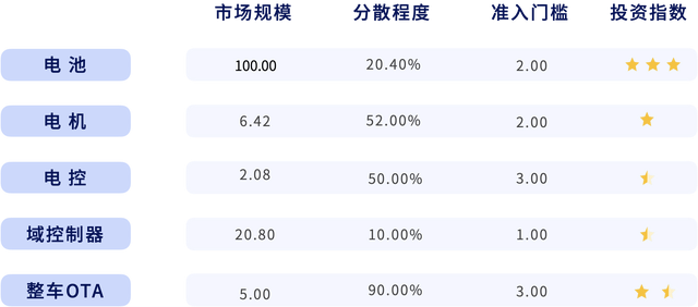 年增长率超150%，催生千亿市值车企，新能源汽车造富运动还将持续多久？| 数字时氪深度研究