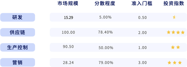 年增长率超150%，催生千亿市值车企，新能源汽车造富运动还将持续多久？| 数字时氪深度研究