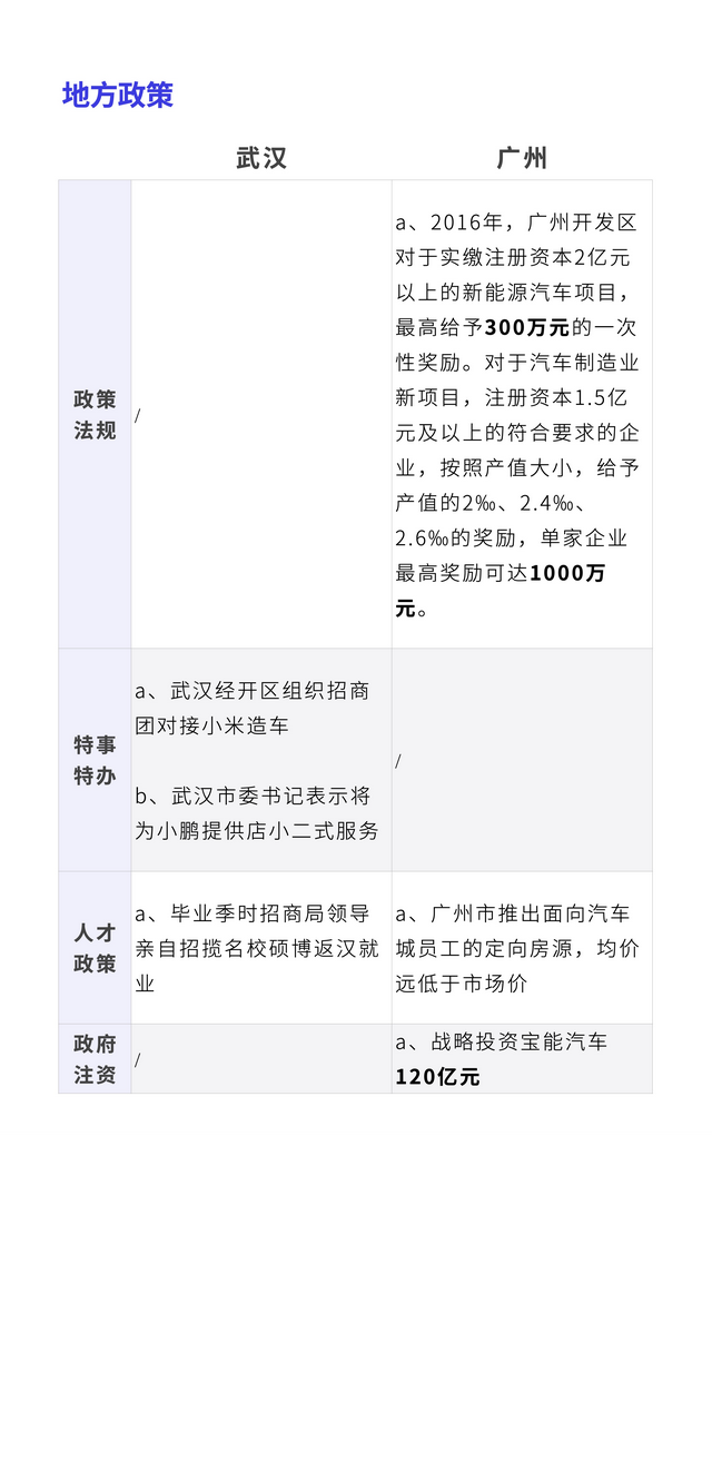 年增长率超150%，催生千亿市值车企，新能源汽车造富运动还将持续多久？| 数字时氪深度研究