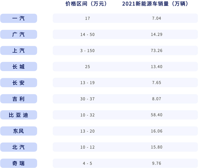 年增长率超150%，催生千亿市值车企，新能源汽车造富运动还将持续多久？| 数字时氪深度研究