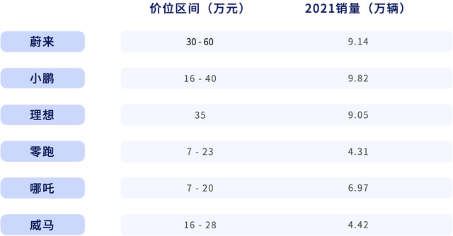 年增长率超150%，催生千亿市值车企，新能源汽车造富运动还将持续多久？| 数字时氪深度研究