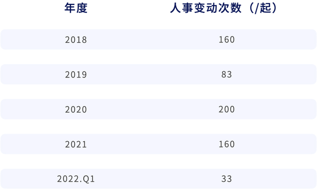 年增长率超150%，催生千亿市值车企，新能源汽车造富运动还将持续多久？| 数字时氪深度研究