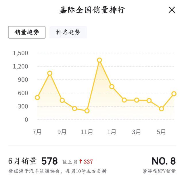 配大嘴式前格栅，车身加长，吉利嘉际L实车现身，换装1.5T动力