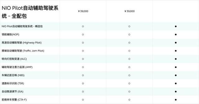 “割韭菜”新招数？奔驰喊你付费了……