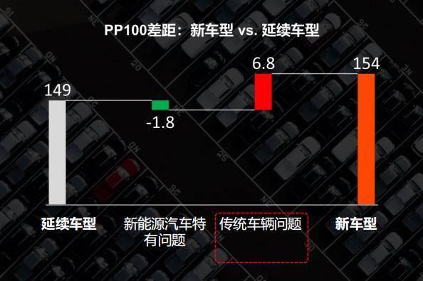 新车质量+品牌魅力+智能化体验，自主新势力如何成为“香饽饽”？