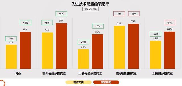 新车质量+品牌魅力+智能化体验，自主新势力如何成为“香饽饽”？