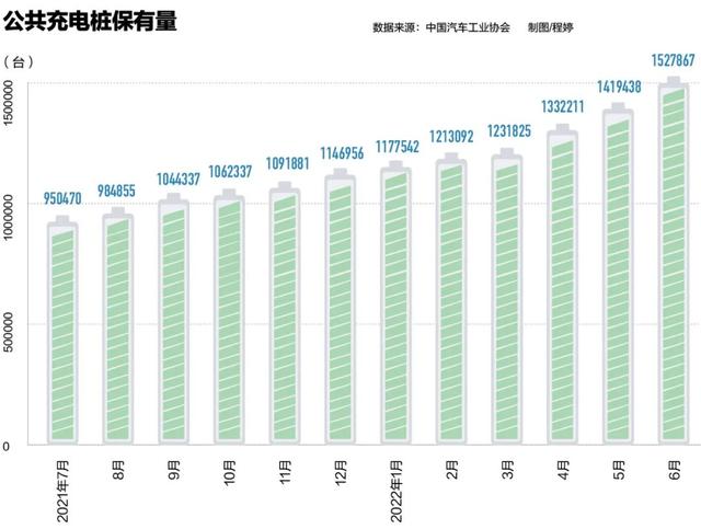 充电1小时排队4小时，新能源车充电难如何破解？