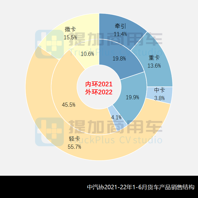 工信部第359批N类货车底盘新品概述，又有哪些轻/微卡新品到来？