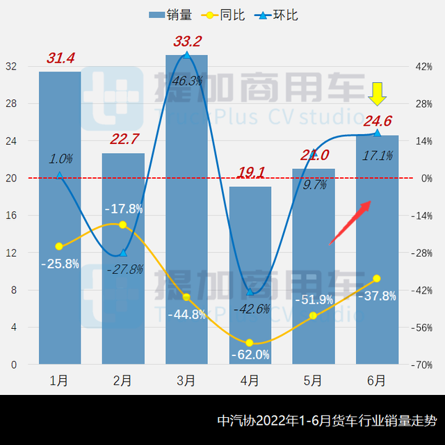 工信部第359批N类货车底盘新品概述，又有哪些轻/微卡新品到来？