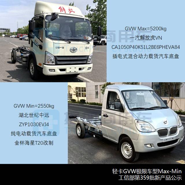 工信部第359批N类货车底盘新品概述，又有哪些轻/微卡新品到来？