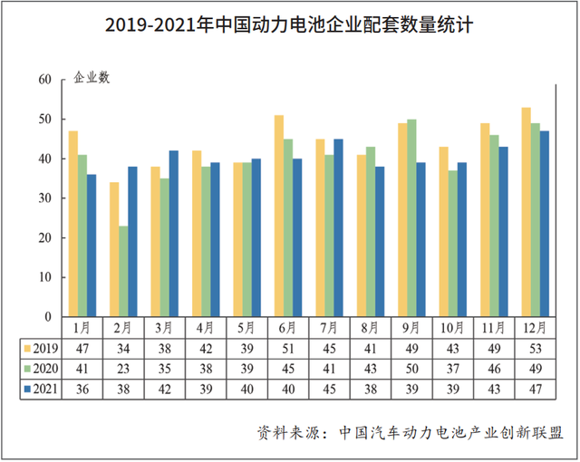 2022国内新能源汽车及动力电池市场预测