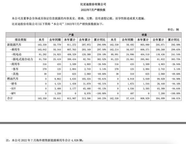 “国货之光”比亚迪：出海掰手腕