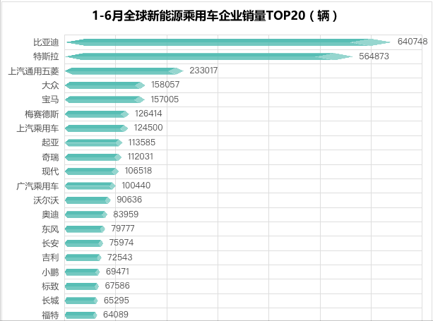 去了比亚迪，才读懂入榜世界500强背后的故事