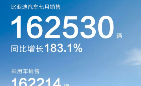 比亚迪7月销量：16万台，年底月销或超一汽大众