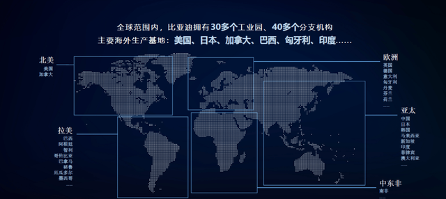 销量逆势暴涨，还上榜世界500强，比亚迪靠运气还是实力？