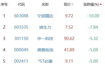 锂电池板块涨1.01% 回天新材涨10.53%居首