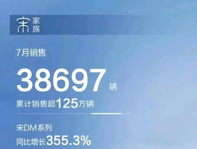 比亚迪宋7月交付3.86万辆，均价超18.5万，CRV好日子到头了？