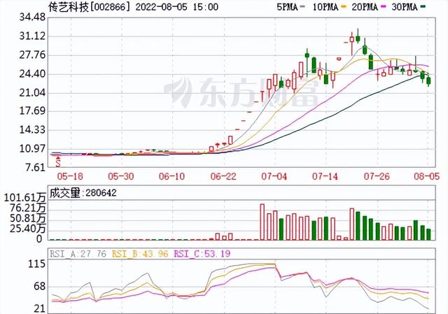 印制电路板厂商跨界涉钠 传艺科技拟设立钠离子电池研究院