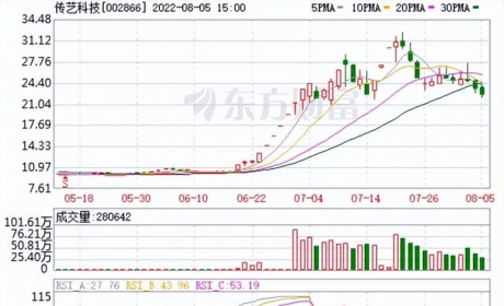 印制电路板厂商跨界涉钠 传艺科技拟设立钠离子电池研究院