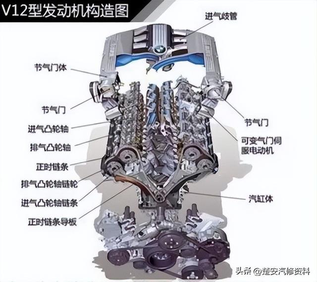 关于汽车的那些事一篇文章搞定，收藏