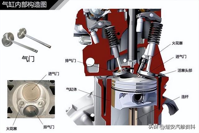 关于汽车的那些事一篇文章搞定，收藏