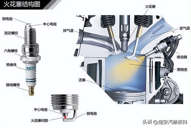 关于汽车的那些事一篇文章搞定，收藏