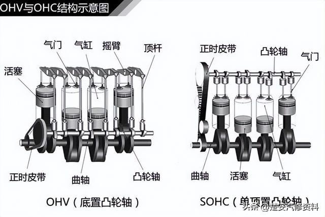 关于汽车的那些事一篇文章搞定，收藏