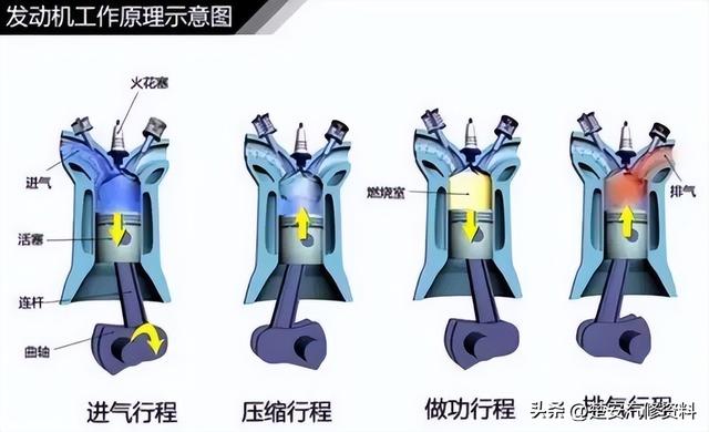 关于汽车的那些事一篇文章搞定，收藏