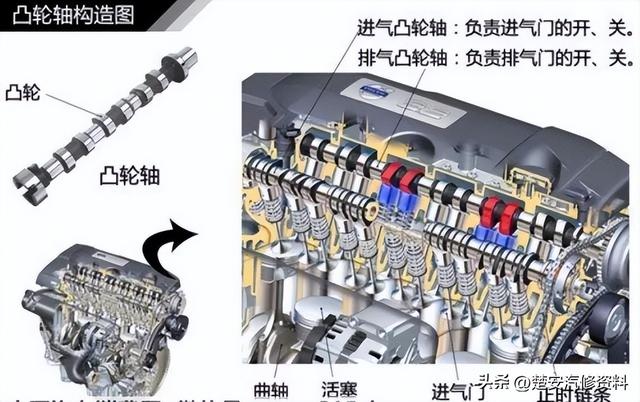 关于汽车的那些事一篇文章搞定，收藏