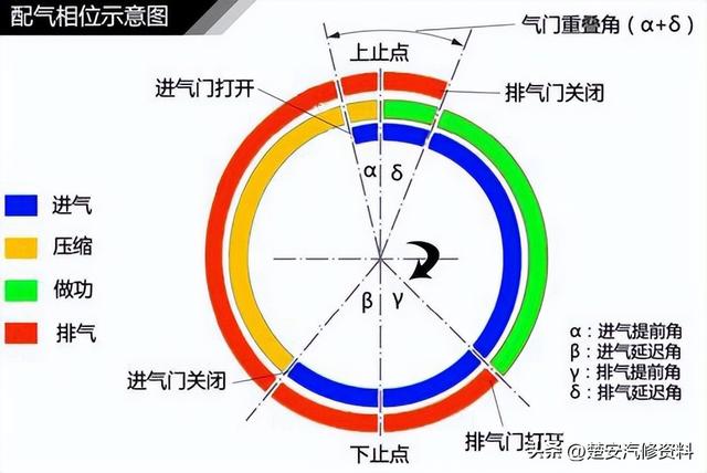 关于汽车的那些事一篇文章搞定，收藏