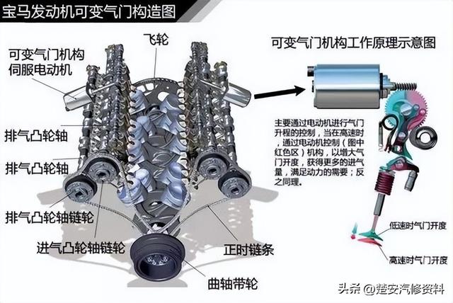 关于汽车的那些事一篇文章搞定，收藏