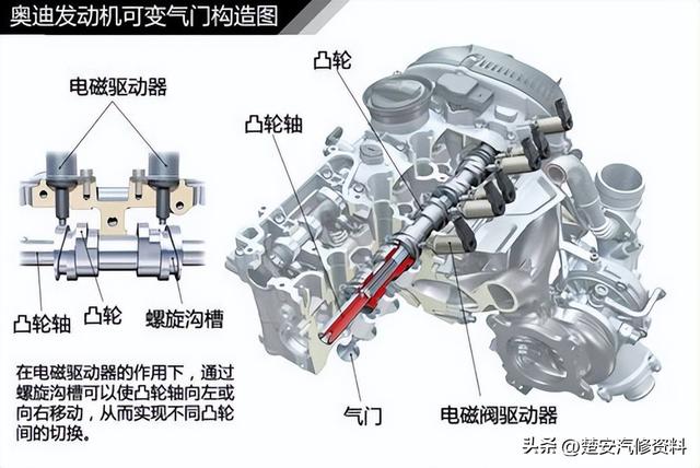 关于汽车的那些事一篇文章搞定，收藏