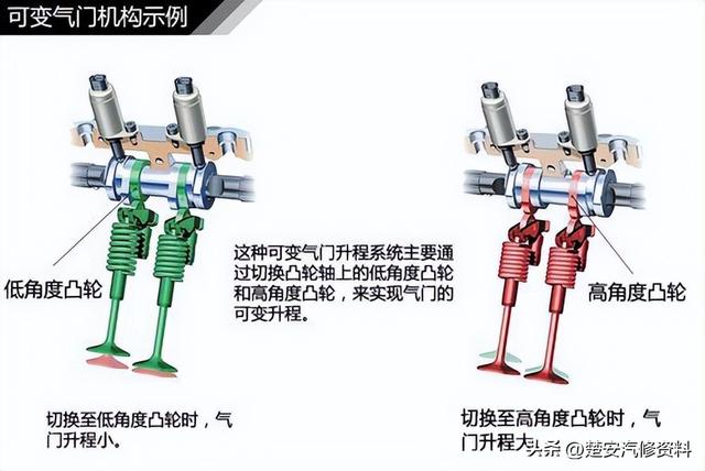 关于汽车的那些事一篇文章搞定，收藏