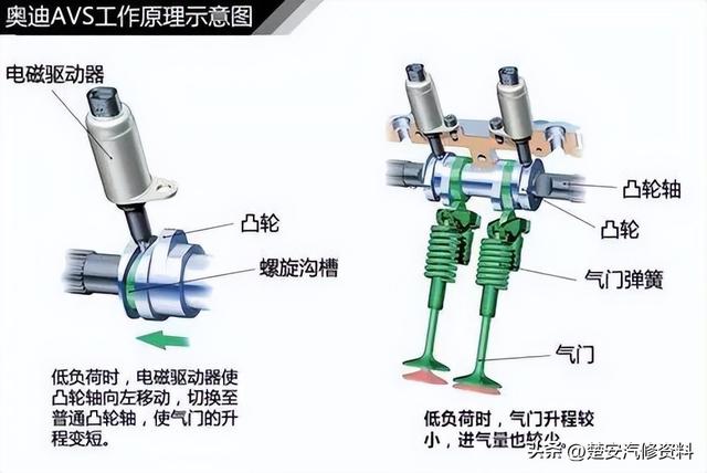 关于汽车的那些事一篇文章搞定，收藏