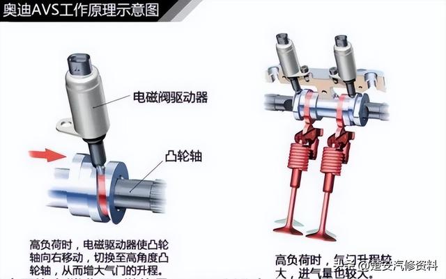 关于汽车的那些事一篇文章搞定，收藏